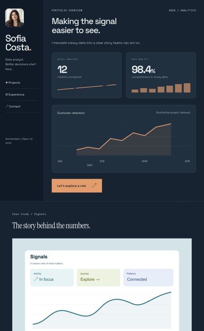Sofia Costa — Data analyst